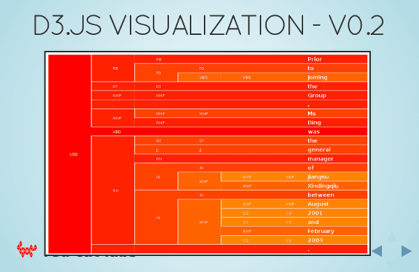 Presentation Content Example