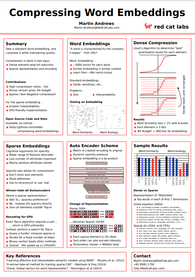 Presentation Content Example