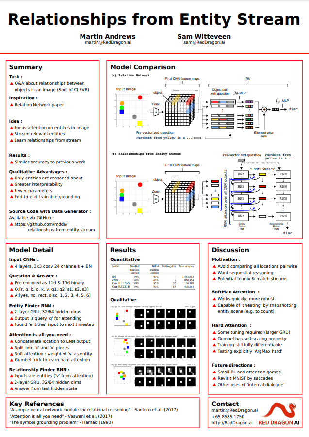 Presentation Content Example