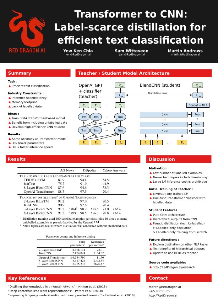 Presentation Content Example