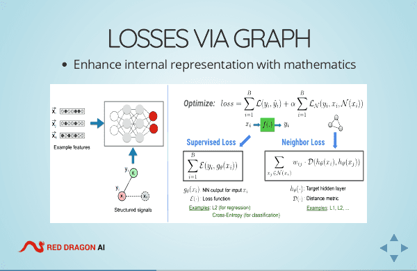 Presentation Content Example