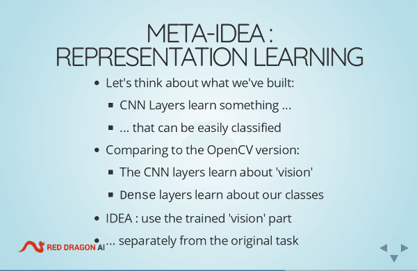 Presentation Content Example