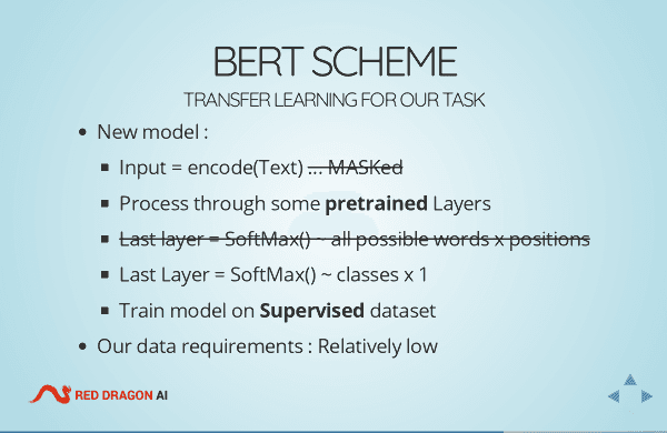 Presentation Content Example