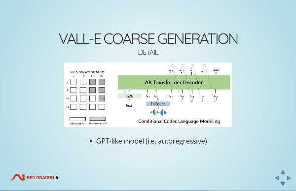 Presentation Content Example