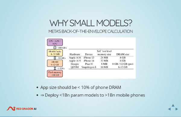 Presentation Content Example