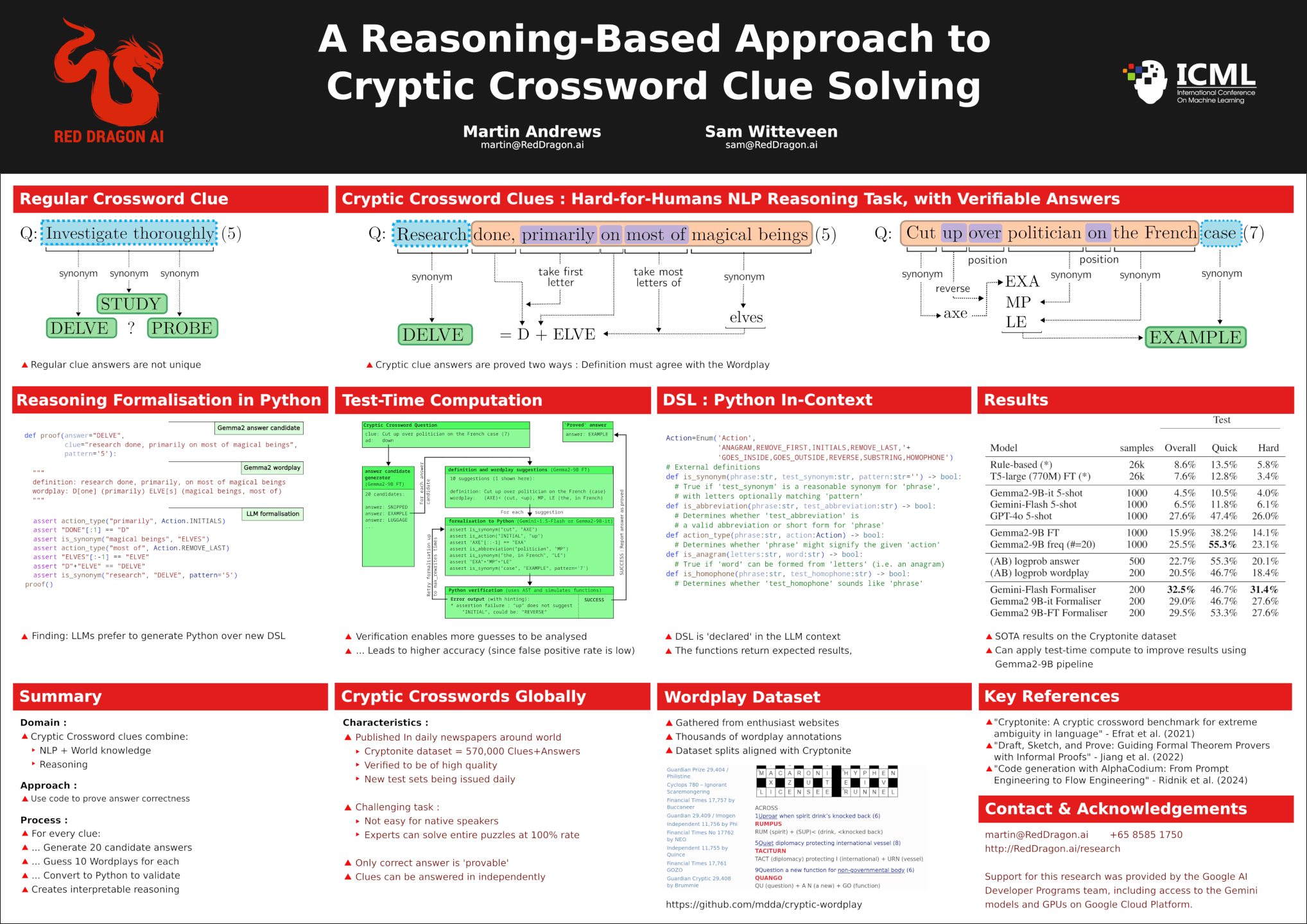 ICML LLMs and Cognition poster thumbnail