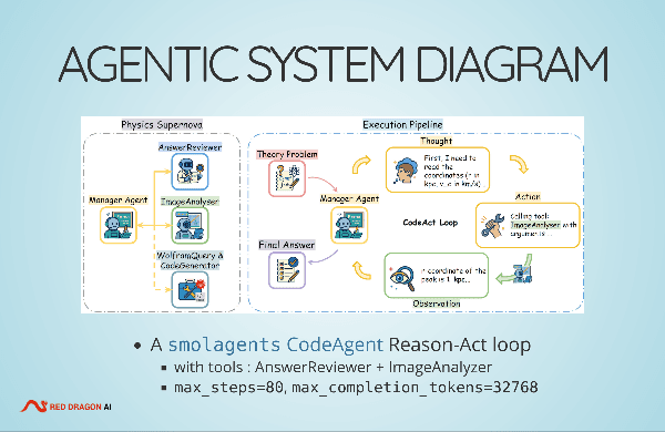 Presentation Content Example