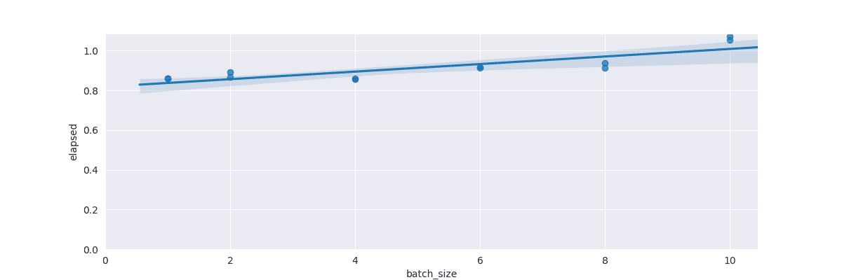 LoRA 1024-step parallel elapsed time
