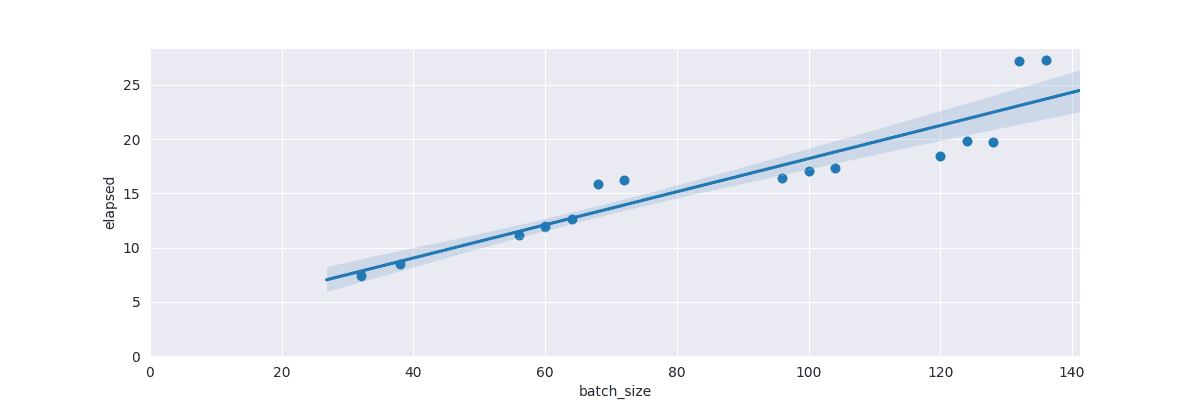 LoRA 1024-step rollout elapsed time