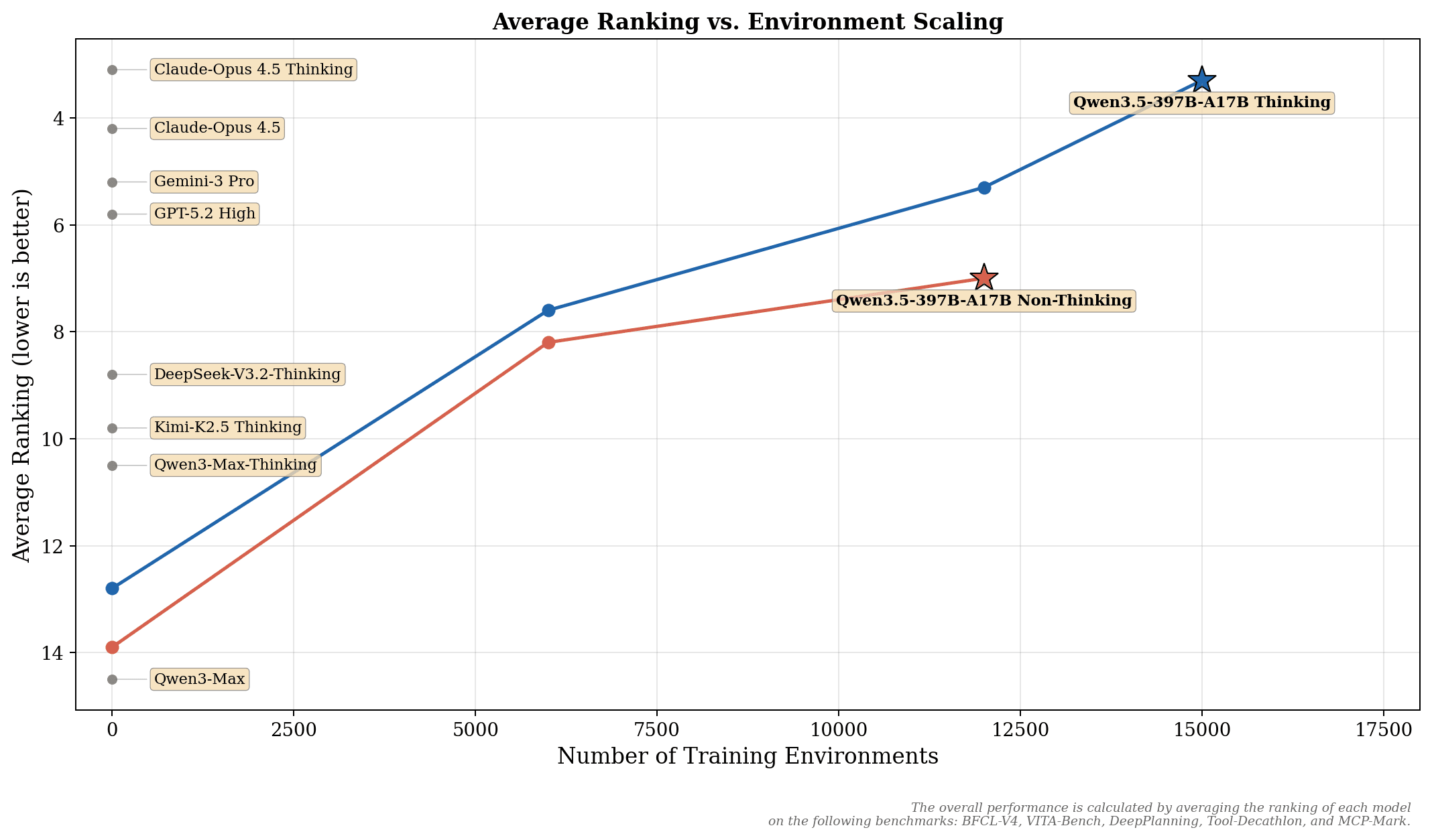 Qwen environments scaling graph