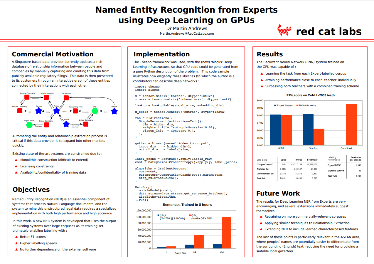 Presentation Content Example