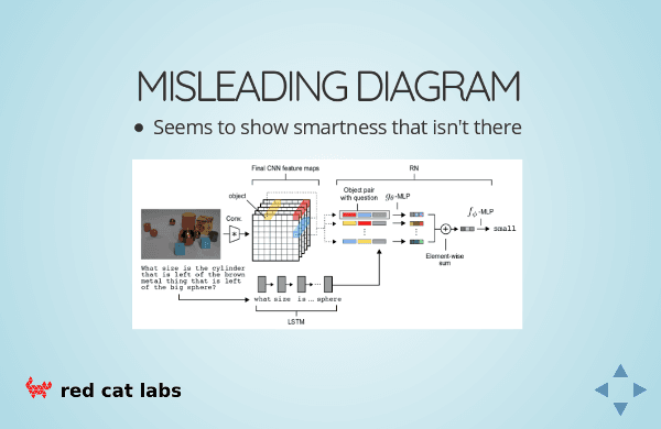 Presentation Content Example