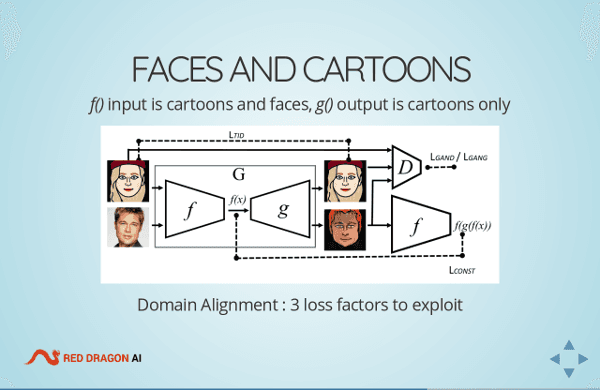 Presentation Content Example