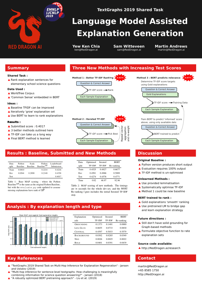 EMNLP-IJCNLP-2019-Textgraphs poster thumbnail