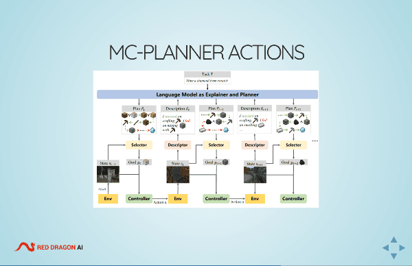 Presentation Content Example