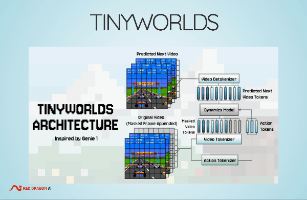 Presentation Content Example