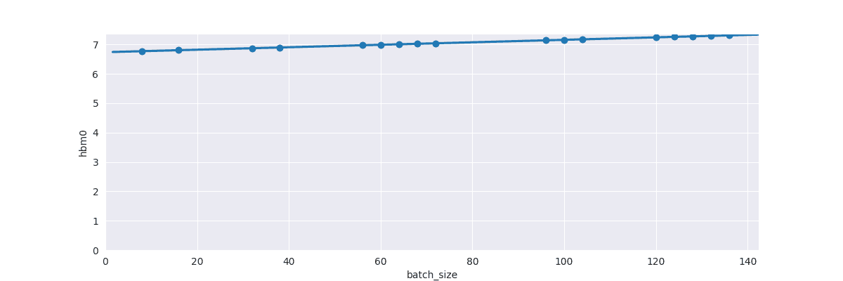 LoRA 1024-step parallel non-materialised HBM usage