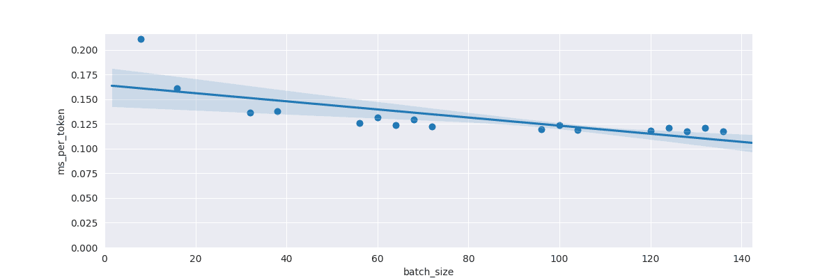 LoRA 1024-step parallel non-materialised per-token speed