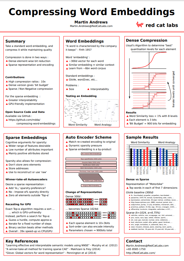 Presentation Content Example