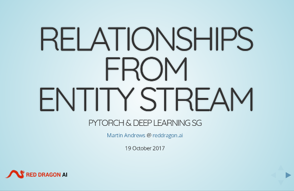 Presentation Screenshot