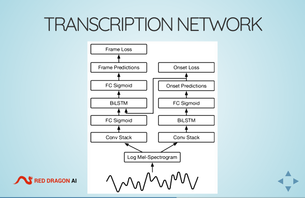 Presentation Content Example
