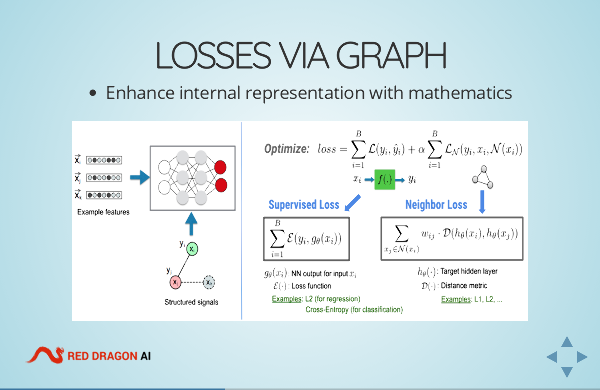 Presentation Content Example
