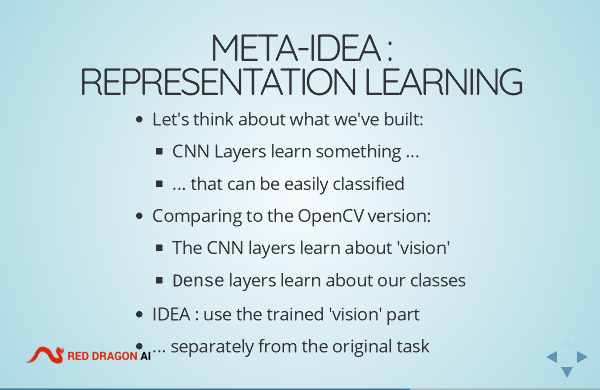 Presentation Content Example