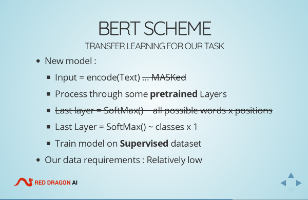Presentation Content Example