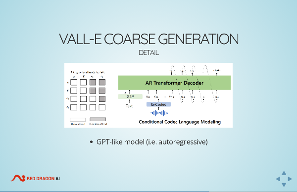 Presentation Content Example