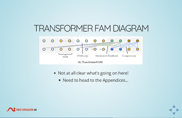 Presentation Content Example