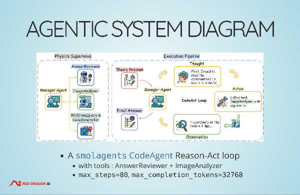Presentation Content Example
