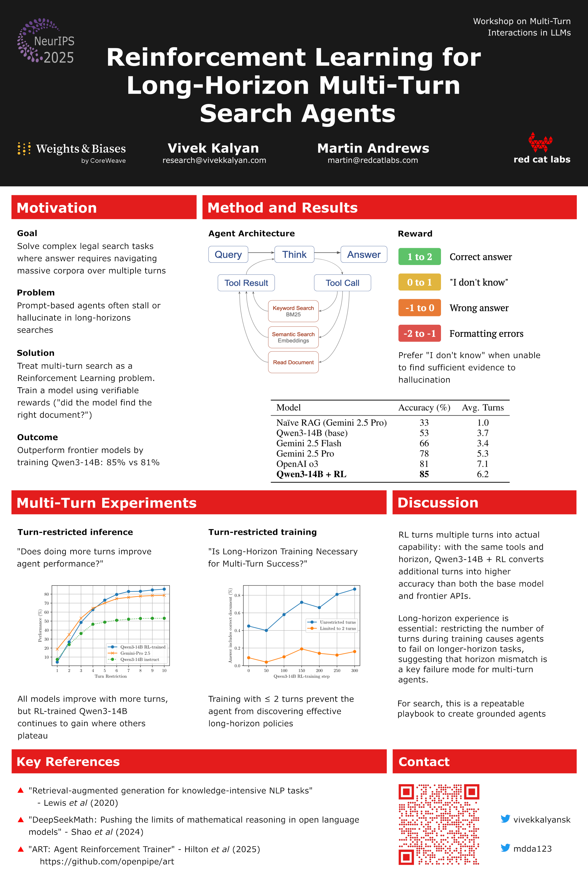 NeurIPS Multi-turn interactions poster thumbnail