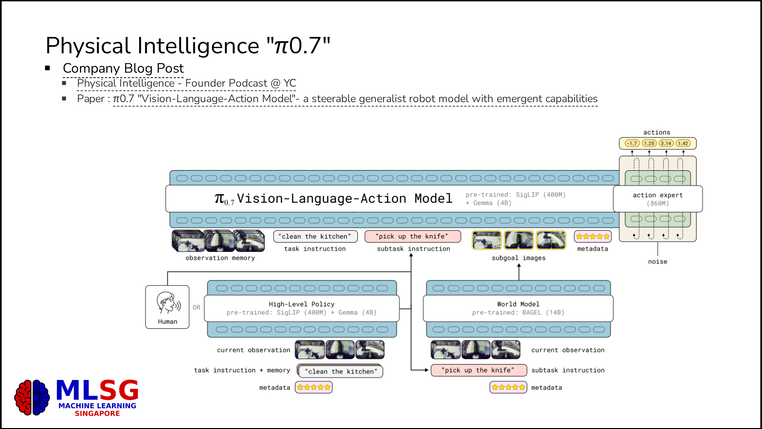 Presentation Screenshot